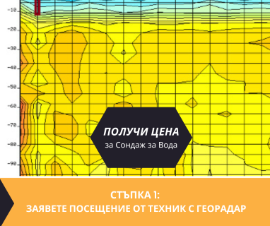 Гарантирана сондажна услуга - изграждане на дълбоки сондажни кладенци за вода за Абаята Казанлък 6100 с адрес Абаята Казанлък община Казанлък област Стара Загора, п.к.6100.