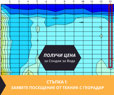 Свържете се с фирми и сондьори за сондиране за вода в имот за Аврен .