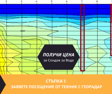 Откриване на вода с георадари за сондаж за вода в имот за Айтос .