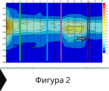 Изграждане на сондажи за вода за Брегово .