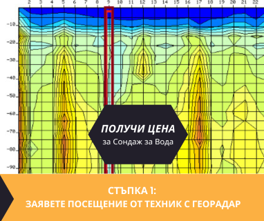 Търсене на вода с георадари за сондаж за вода в имот за Горско Сливово 5557 с адрес Горско Сливово община Летница област Ловеч, п.к.5557.