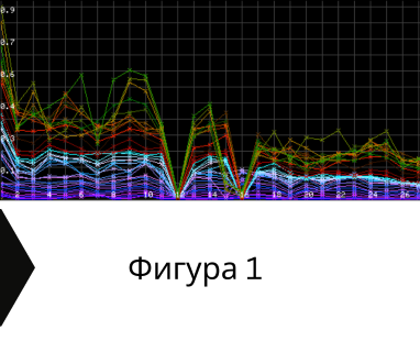 Изграждане на сондажи за вода за Гулянци .