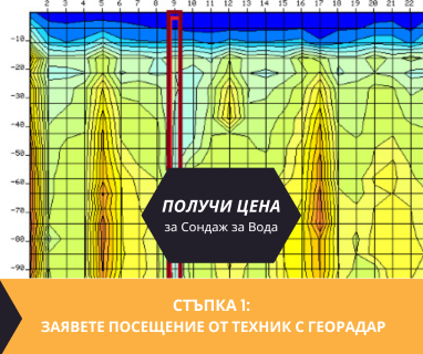 Водоснабдителни сондажи за жилищно и промишлено водоснабдяване в имот за Гурково .