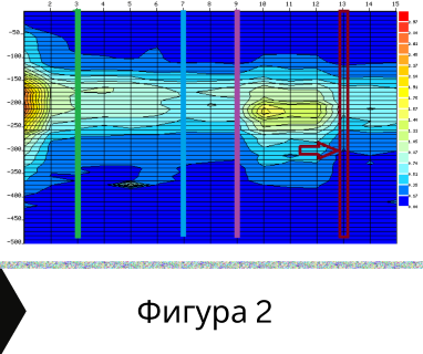 Изграждане на сондажи за вода за Земен .