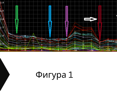 Изграждане на сондажи за вода за Крушари .